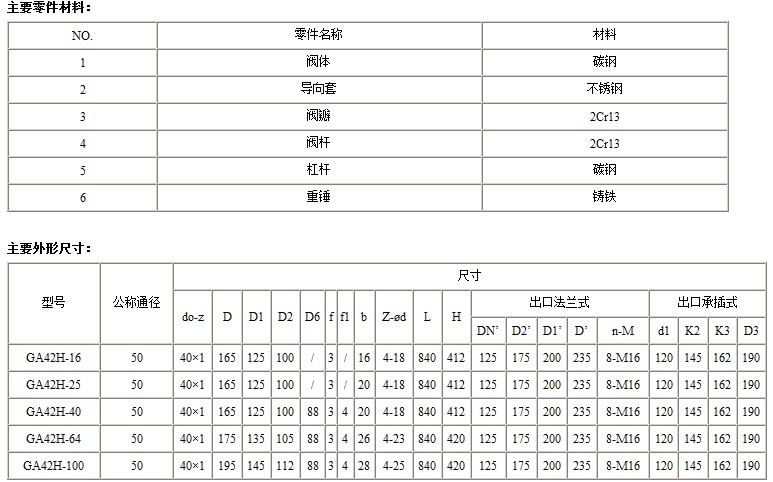 GA42H单杠杆安全阀